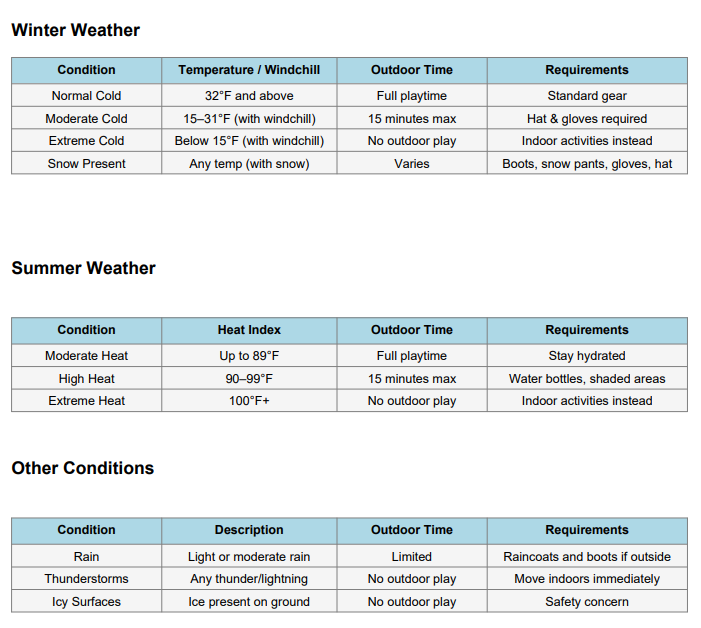 Outdoor play chart based on weather