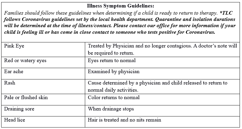 Sickness grid